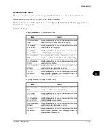 Preview for 435 page of Kyocera TASKalfa 250ci Operation Manual