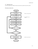 Preview for 47 page of Kyocera TASKalfa 250ci Service Manual