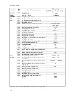 Preview for 52 page of Kyocera TASKalfa 250ci Service Manual