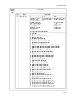 Preview for 57 page of Kyocera TASKalfa 250ci Service Manual