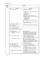 Preview for 64 page of Kyocera TASKalfa 250ci Service Manual