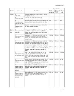 Preview for 221 page of Kyocera TASKalfa 250ci Service Manual