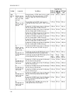 Preview for 222 page of Kyocera TASKalfa 250ci Service Manual