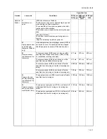 Preview for 229 page of Kyocera TASKalfa 250ci Service Manual