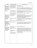 Preview for 233 page of Kyocera TASKalfa 250ci Service Manual