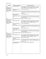 Preview for 234 page of Kyocera TASKalfa 250ci Service Manual