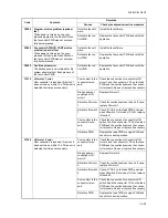 Preview for 247 page of Kyocera TASKalfa 250ci Service Manual