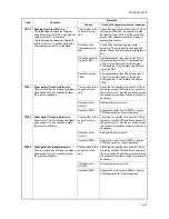 Preview for 251 page of Kyocera TASKalfa 250ci Service Manual