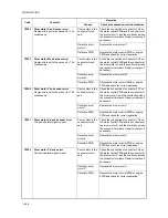 Preview for 254 page of Kyocera TASKalfa 250ci Service Manual