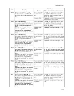 Preview for 267 page of Kyocera TASKalfa 250ci Service Manual