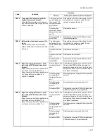 Preview for 269 page of Kyocera TASKalfa 250ci Service Manual