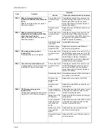 Preview for 276 page of Kyocera TASKalfa 250ci Service Manual