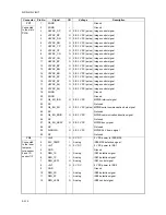 Preview for 398 page of Kyocera TASKalfa 250ci Service Manual