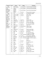 Preview for 409 page of Kyocera TASKalfa 250ci Service Manual