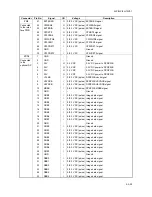 Preview for 417 page of Kyocera TASKalfa 250ci Service Manual