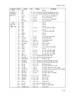 Preview for 423 page of Kyocera TASKalfa 250ci Service Manual