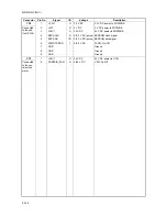 Preview for 424 page of Kyocera TASKalfa 250ci Service Manual