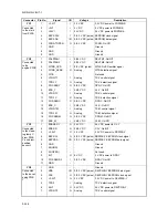 Preview for 426 page of Kyocera TASKalfa 250ci Service Manual