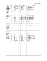 Preview for 435 page of Kyocera TASKalfa 250ci Service Manual