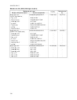 Preview for 446 page of Kyocera TASKalfa 250ci Service Manual