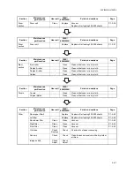 Preview for 449 page of Kyocera TASKalfa 250ci Service Manual