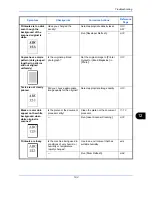 Preview for 457 page of Kyocera TASKalfa 2550ci Operation Manual