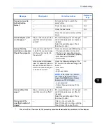 Preview for 463 page of Kyocera TASKalfa 2550ci Operation Manual