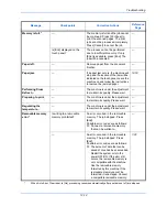 Preview for 466 page of Kyocera TASKalfa 2550ci Operation Manual