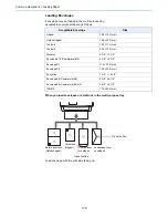 Preview for 72 page of Kyocera TASKalfa 265ci Operation Manual