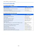 Preview for 98 page of Kyocera TASKalfa 265ci Operation Manual