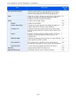 Preview for 226 page of Kyocera TASKalfa 265ci Operation Manual