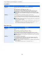 Preview for 230 page of Kyocera TASKalfa 265ci Operation Manual