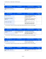 Preview for 309 page of Kyocera TASKalfa 265ci Operation Manual