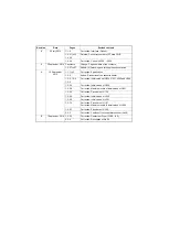 Preview for 4 page of Kyocera TASKalfa 3010i Service Manual