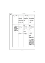 Preview for 116 page of Kyocera TASKalfa 3010i Service Manual