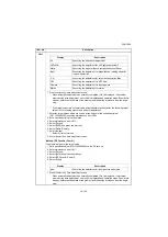 Preview for 220 page of Kyocera TASKalfa 3010i Service Manual