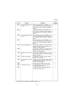 Preview for 296 page of Kyocera TASKalfa 3010i Service Manual