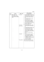 Preview for 327 page of Kyocera TASKalfa 3010i Service Manual