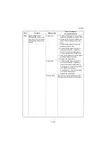 Preview for 329 page of Kyocera TASKalfa 3010i Service Manual