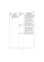 Preview for 333 page of Kyocera TASKalfa 3010i Service Manual