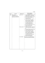 Preview for 337 page of Kyocera TASKalfa 3010i Service Manual