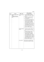 Preview for 339 page of Kyocera TASKalfa 3010i Service Manual