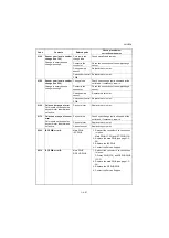 Preview for 353 page of Kyocera TASKalfa 3010i Service Manual