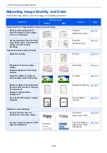 Preview for 19 page of Kyocera TASKalfa 3011i Operation Manual