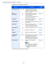 Preview for 82 page of Kyocera TASKalfa 3011i Operation Manual