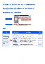 Preview for 265 page of Kyocera TASKalfa 3011i Operation Manual