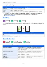 Preview for 293 page of Kyocera TASKalfa 3011i Operation Manual