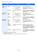 Preview for 303 page of Kyocera TASKalfa 3011i Operation Manual