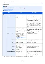 Preview for 323 page of Kyocera TASKalfa 3011i Operation Manual