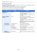 Preview for 333 page of Kyocera TASKalfa 3011i Operation Manual